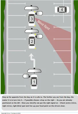 Learning to drive Learner Drivers Manoeuvres