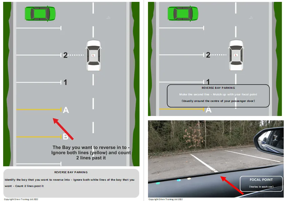 Learning to drive Learner Drivers Manoeuvres