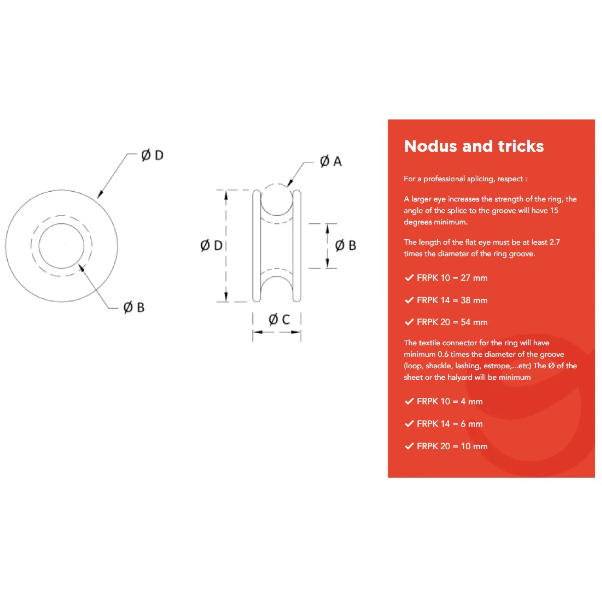 Nodus Friction Ring - Fr20PK - PEEK - 12mm Line